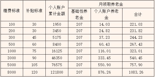 魏县2026年度城乡居民基本养老保险开始缴费