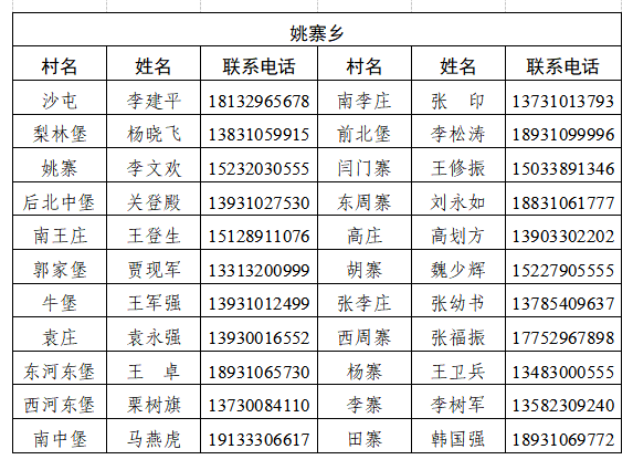 姓名电话 联系电话图片