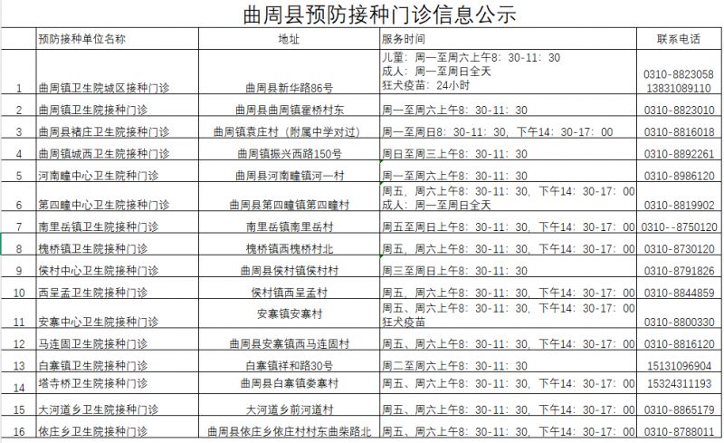 曲周县免费二价HPV疫苗接种指南