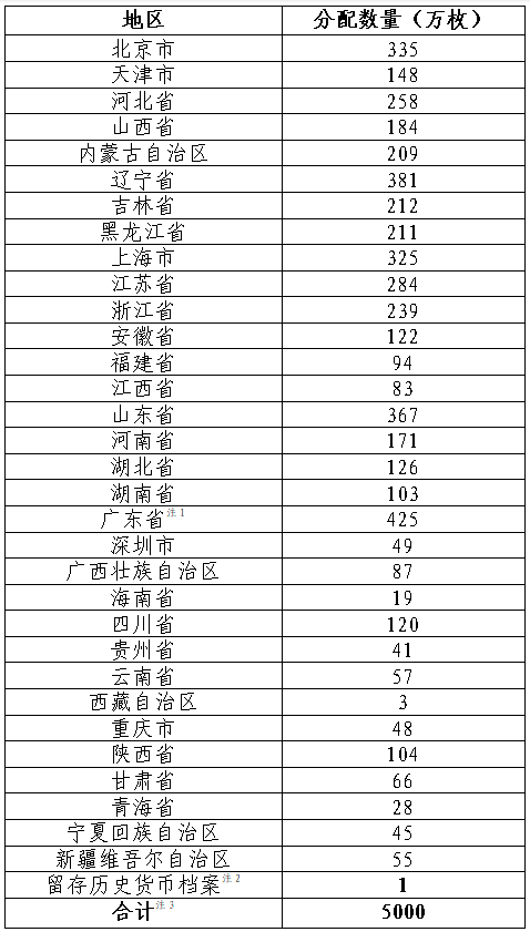 【本地资讯】2026武夷山国家公园纪念币发行数量