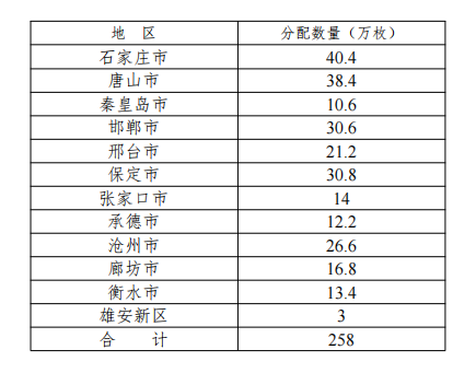 【本地资讯】中国人民银行河北省分行武夷山国家公园普通纪念币发行工作安排