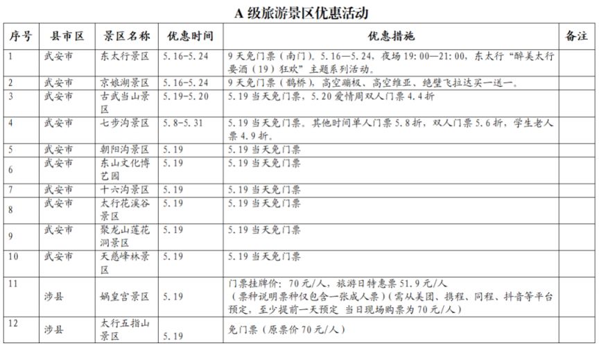 【本地资讯】2026年中国旅游日邯郸文旅惠民举措