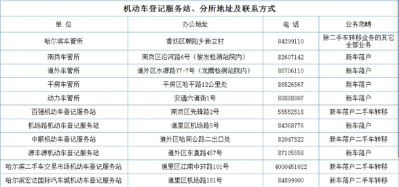 哈尔滨市公安交通管理局办公地址及对外服务电话表