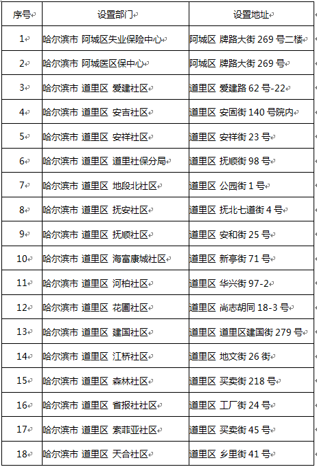 哈尔滨社保局电话图片