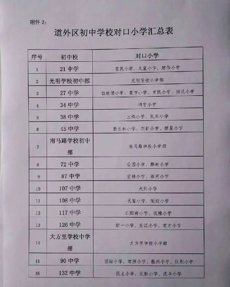 2018哈爾濱各區小學對口初中一覽