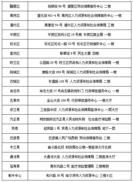 9月1日起,哈尔滨市民大厦停止办理社保卡业务 9月1日起,哈尔滨市民