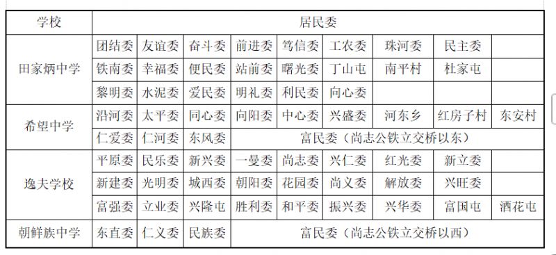 【本地资讯】2026年尚志镇初中学区划分一览表