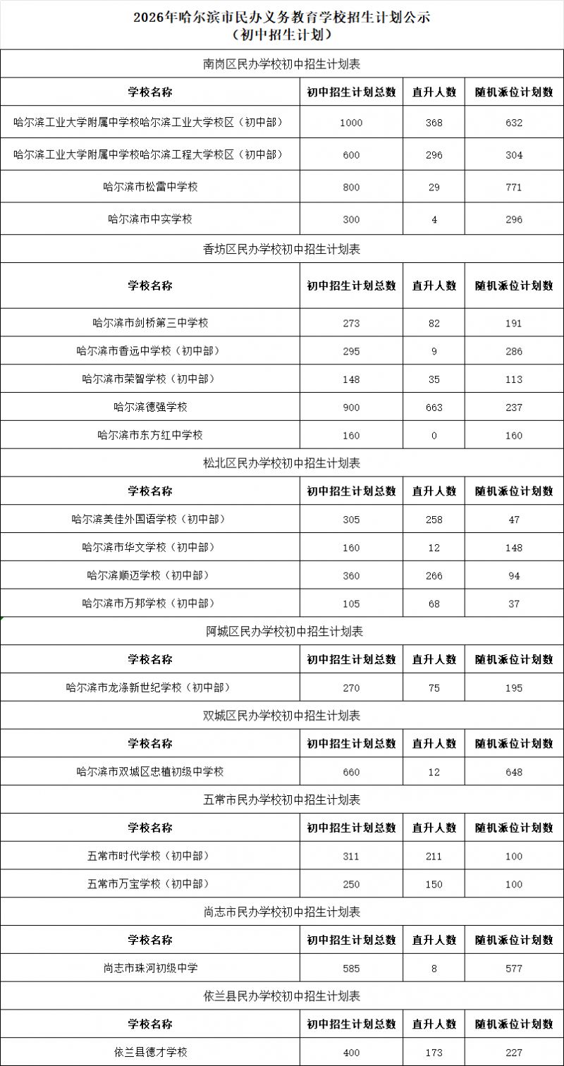 【本地资讯】2026年哈尔滨市民办义务教育学校招生计划公示