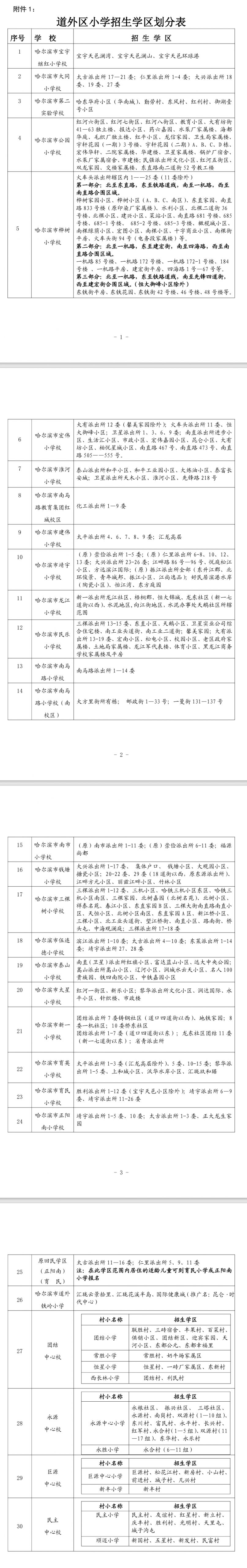 【本地资讯】2026哈尔滨小学学区划分