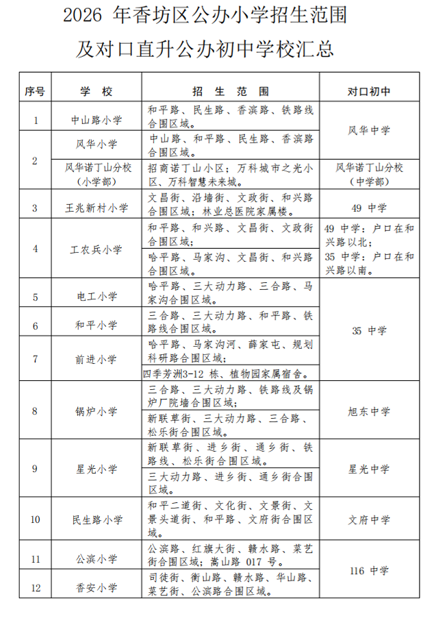 【本地资讯】2026哈尔滨小学学区划分