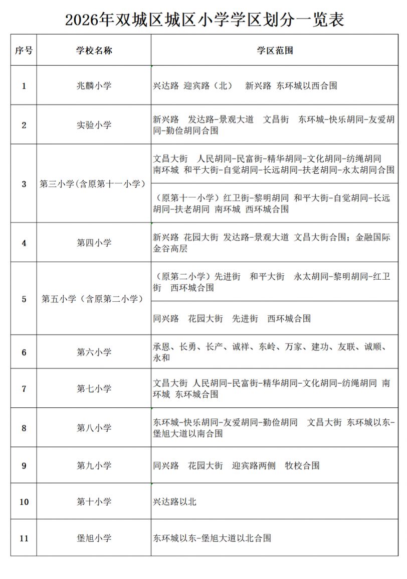 【本地资讯】2026哈尔滨小学学区划分