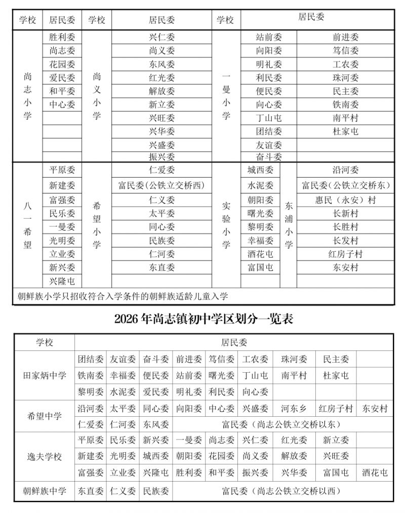 【本地资讯】2026哈尔滨小学学区划分