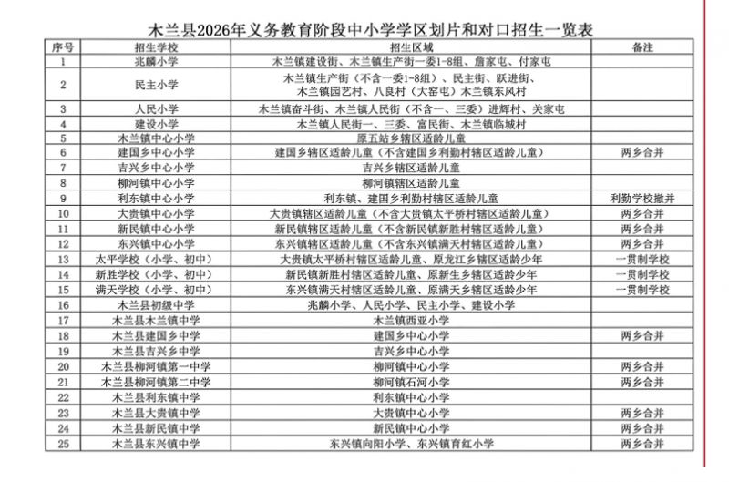 【本地资讯】2026哈尔滨小学学区划分
