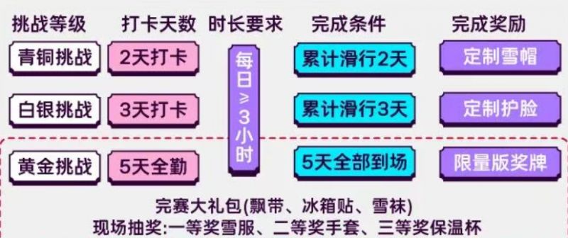 2026哈尔滨热雪奇迹五一活动汇总