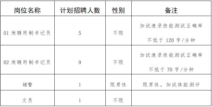 2026哈尔滨市道里区人民法院公开招聘聘用制人员公告