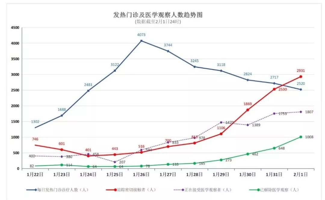 哈尔滨疫情地图分布图片