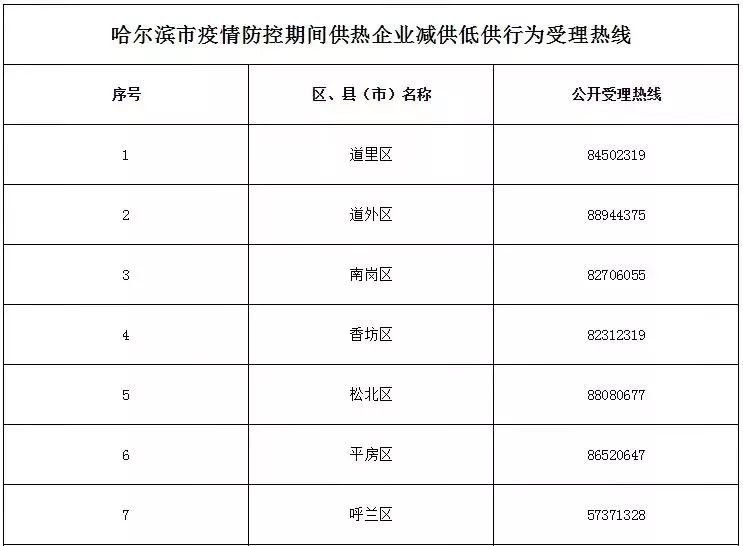 疫情期間哈爾濱供熱投訴電話