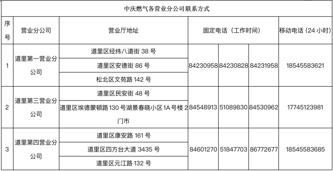 哈爾濱中慶燃氣繳費社區代辦操作指南