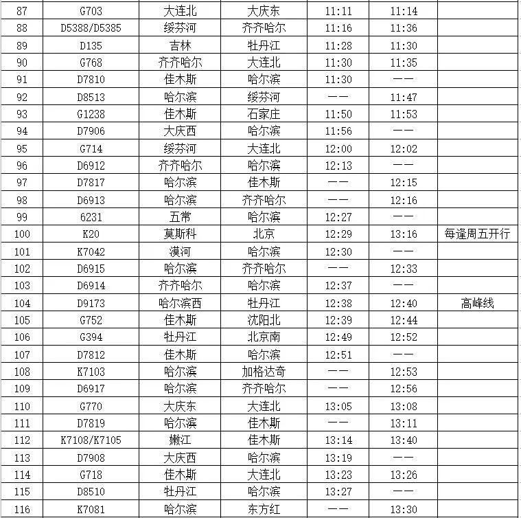 2020哈爾濱站最新時刻表