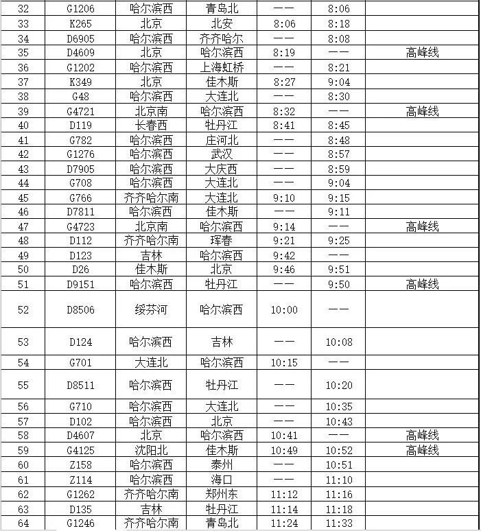 2020哈爾濱西站列車時刻表