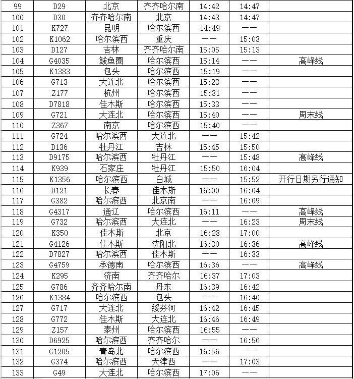 2020哈尔滨西站列车时刻表