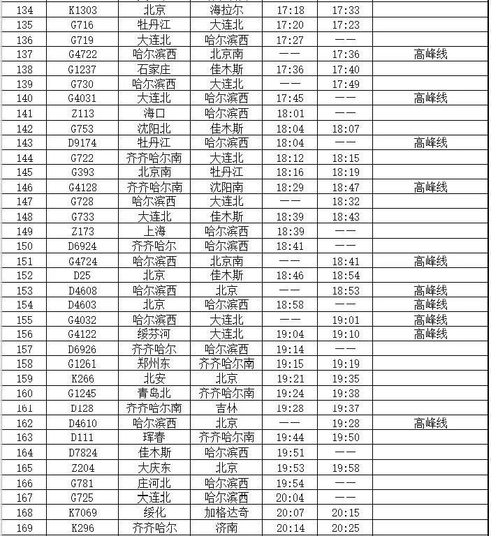 2020哈尔滨西站列车时刻表