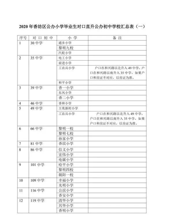 2020哈爾濱香坊區小學學區劃分及對口初中