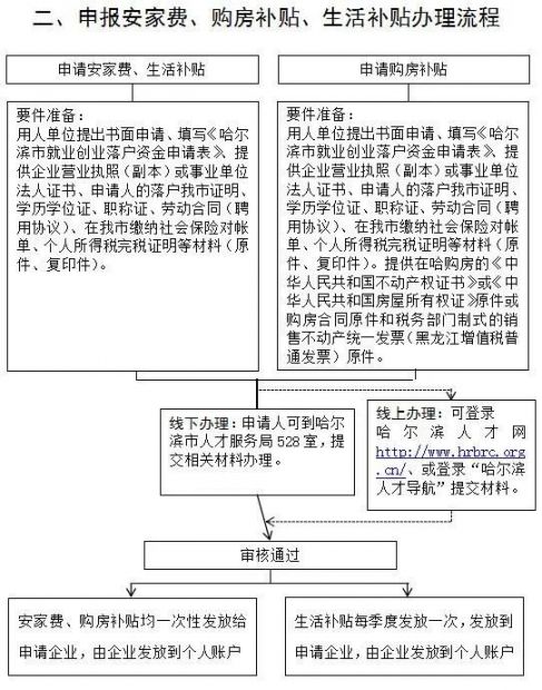 本人持入學通知書或學生證,戶口遷移證(省內學生持居民戶口簿),到