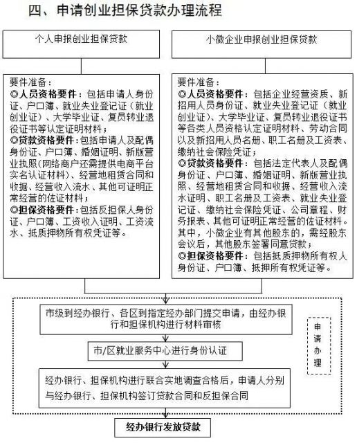 本人持入學通知書或學生證,戶口遷移證(省內學生持居民戶口簿),到