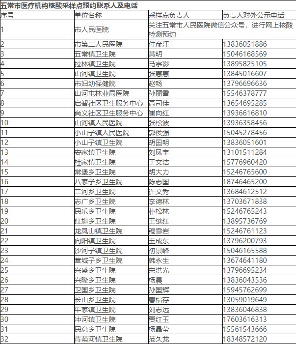 北京安貞醫院、全程陪同號販子掛號電話（方式+時間+預約入口）！的簡單介紹