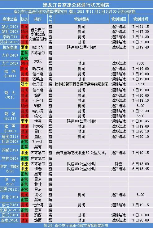 哈同高速最新路况图片