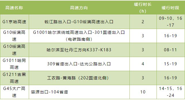 哈尔滨松北区s12路线图图片