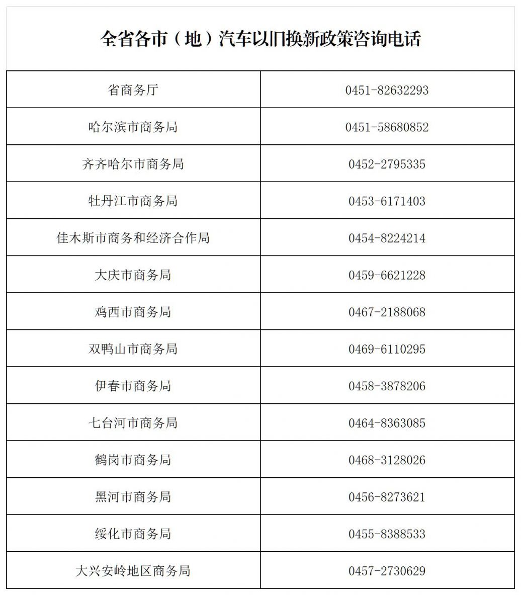 2025黑龙江关于消费品以旧换新补贴政策调整的公告