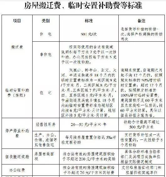 水井,簡易搭蓋類補償標準題巢湖墳墓遷移,公共設施補償標準巢湖市房屋