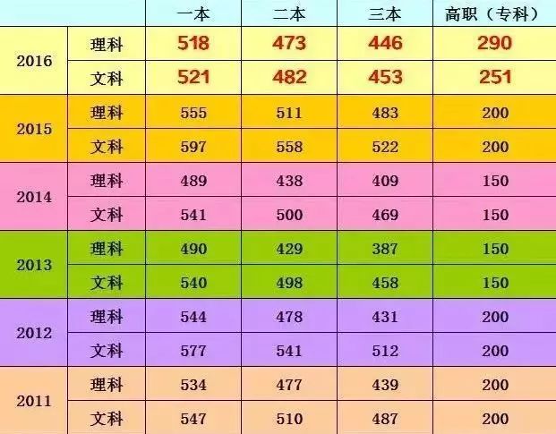 皖西学院2021高考分数线_皖西学院分数线_2021年皖西学院分数线