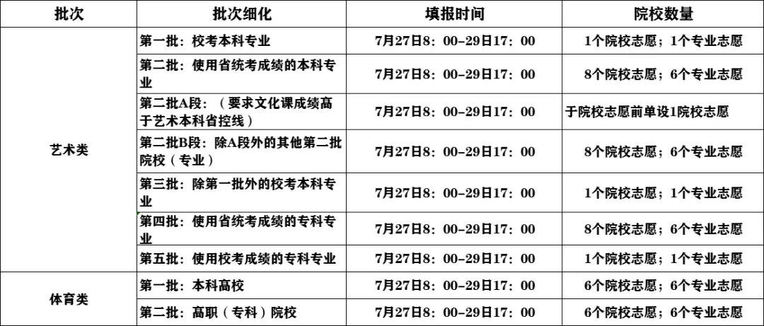 录取分数济宁学院线是多少_济宁学院录取分数线_济宁学院的录取分数