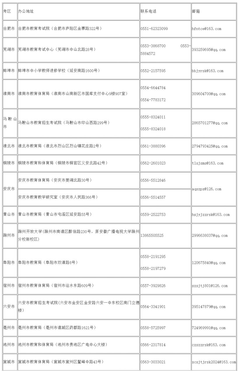 2026安徽省上半年中小学教师资格考试面试报名入口