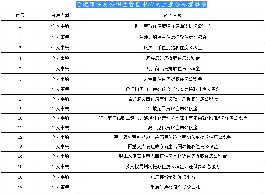 公积金一次可以提取多少(大病公积金一次可以提取多少)