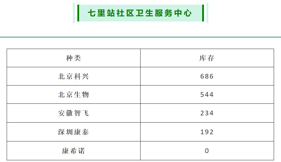 諮詢電話】:0551-64418881現各個接種點均已開展3-11歲兒童新冠疫苗