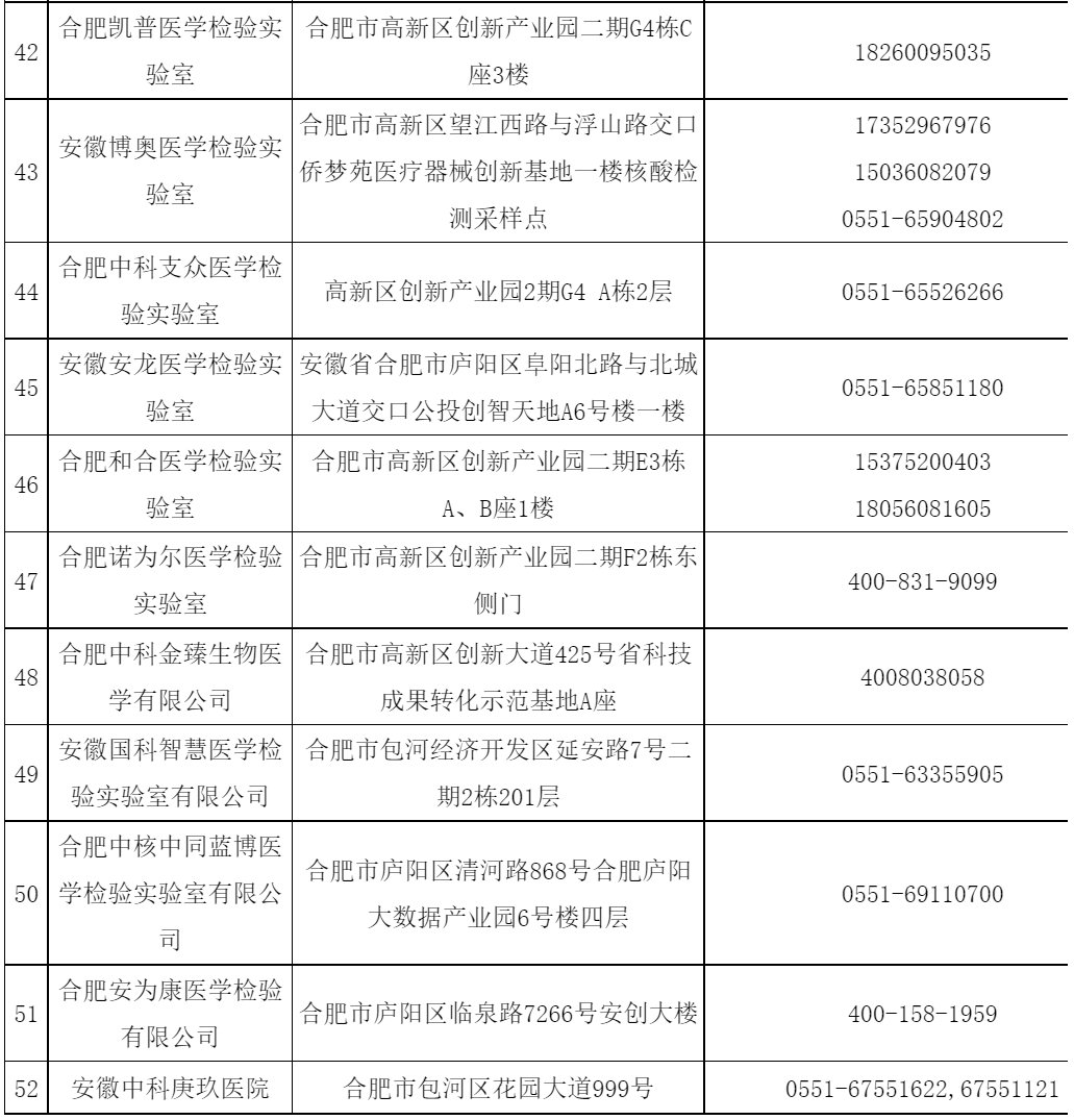 合肥市核酸檢測醫療機構信息公佈表更新至2022年1月10日