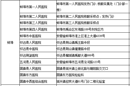 蚌埠24小時核酸檢測點分佈一覽