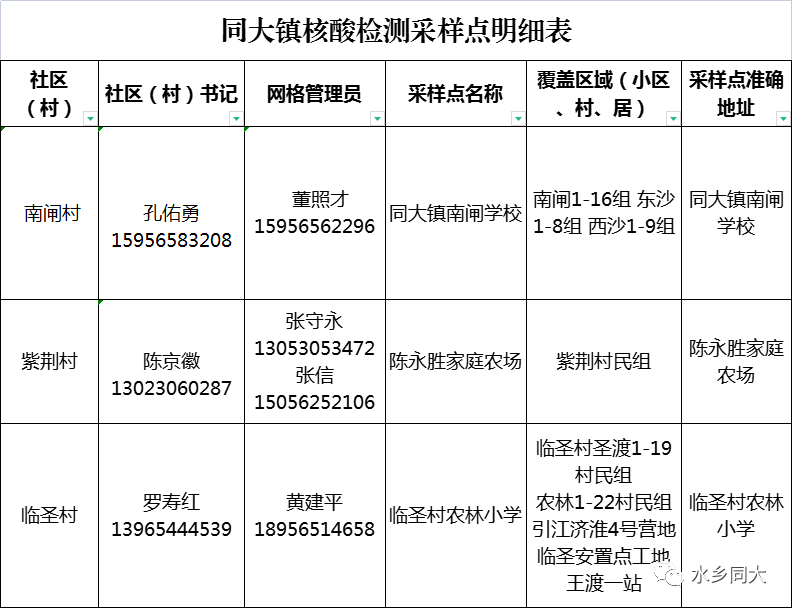 4月23日廬江同大鎮全員核酸檢測點分佈表- 合肥本地寶