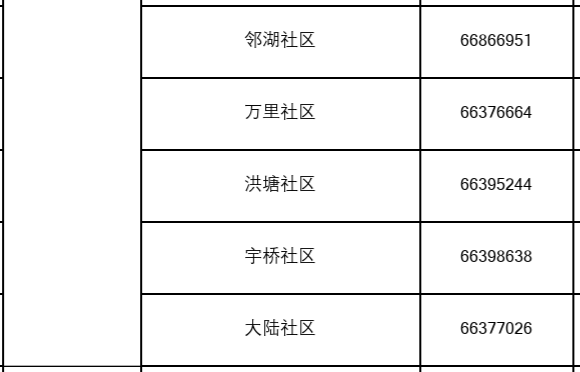 66390568共和城社区65659826丨梅冲湖社区65665158凤霞社区66379502