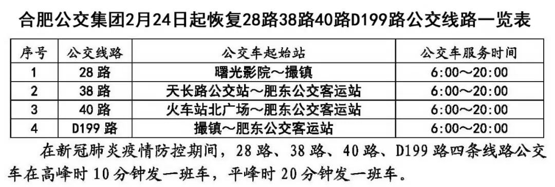 合肥恢复28路38路40路d199路四条公交线路