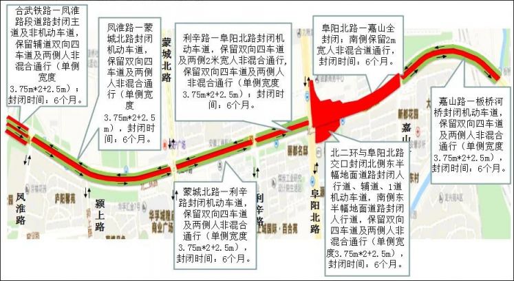 南北向新蚌埠路/萧城路/淮南路/阜阳北路/蒙城北路/四里河路4,北二环