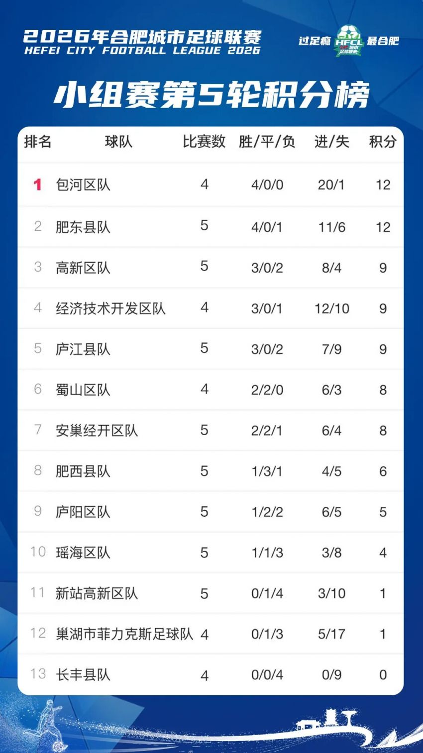 2026合超小组赛第五轮比赛结果+最新积分榜