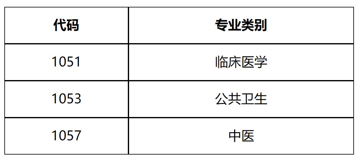 內蒙古醫科大學研究生擬調劑公告2022