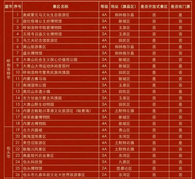 2021内蒙古春节期间a级景区开放名单汇总
