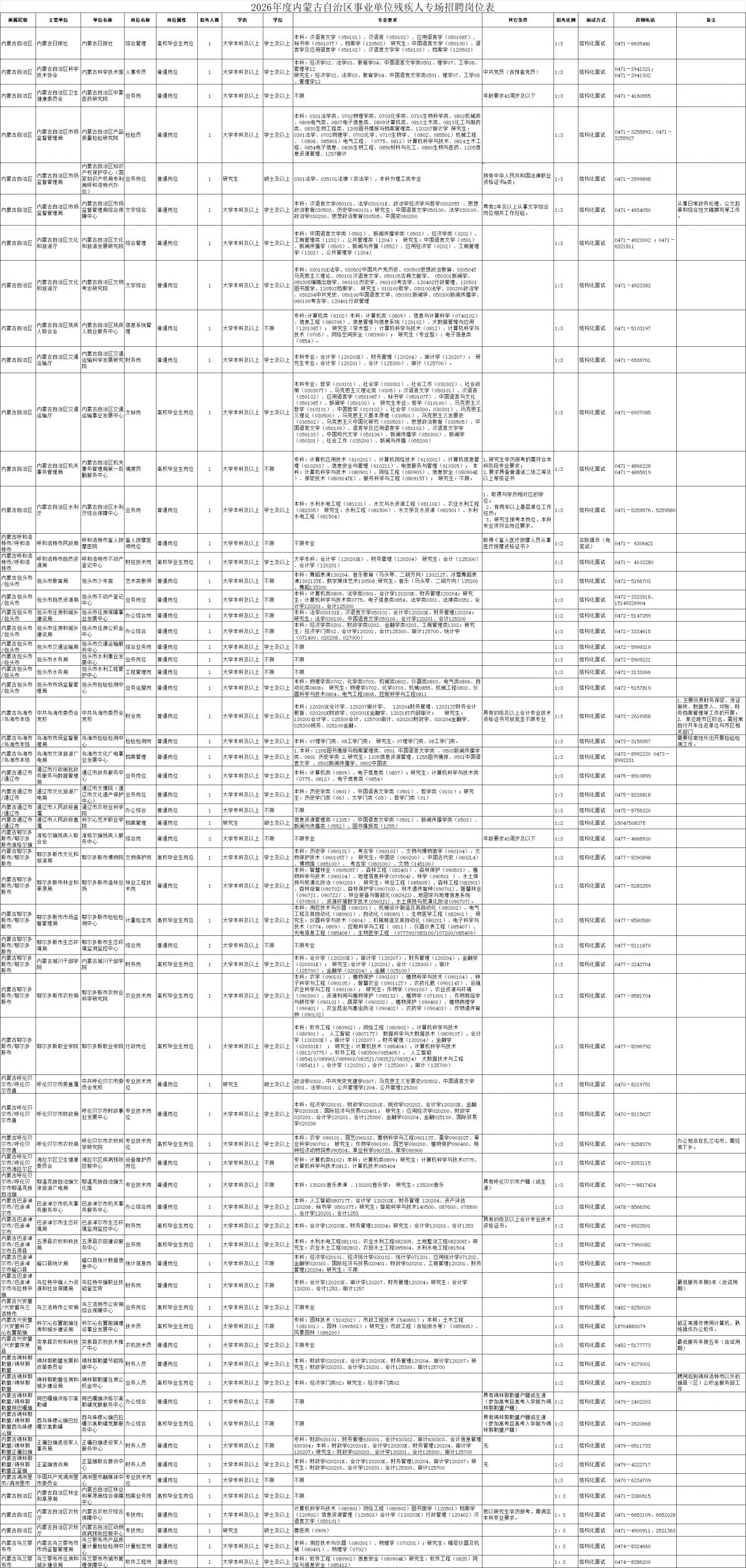 【本地资讯】2026年内蒙古残疾人专场招聘岗位表一览