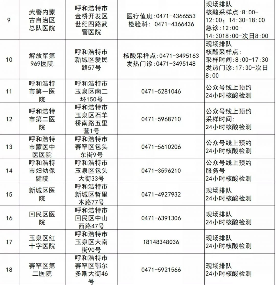 2022呼和浩特核酸检测定点医院电话